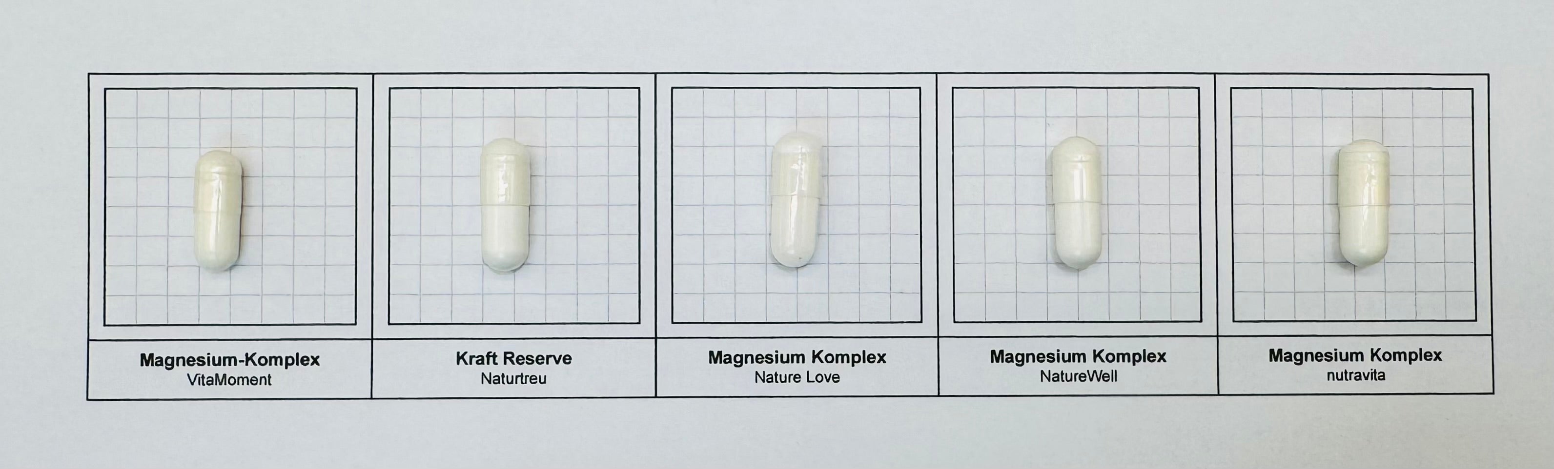 Sensorische Analyse Magnesium Komplex